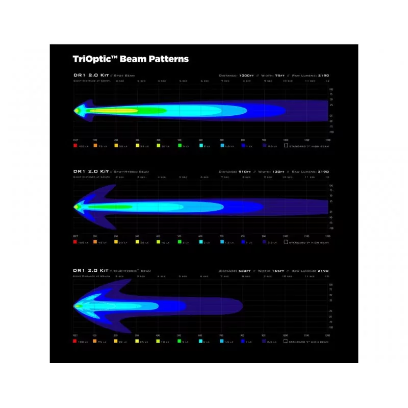 DENALI 2.0 DR1 LED Light Pod with DataDim Technology (Single)