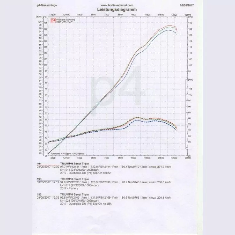 Bodis Duobolico Endschalldämpfer Triumph Street Triple 765 2017-2019