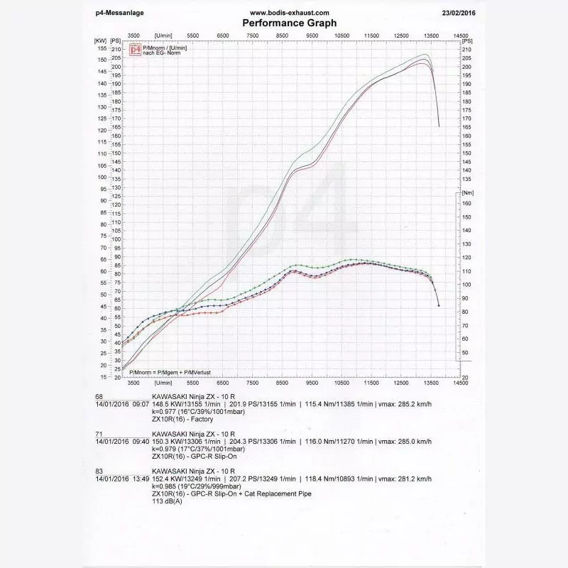Bodis GPC-RN Endschalldämpfer Kawasaki ZX-10 R 2016-2018