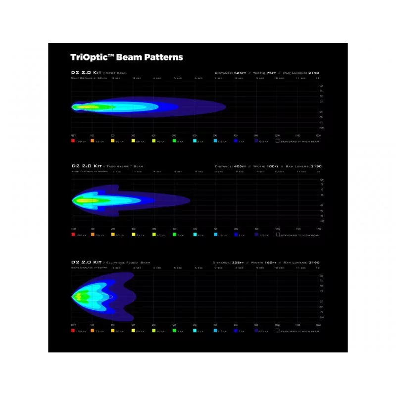 Denali 2.0 D2 TriOptic LED Licht Set mit DataDim Technology